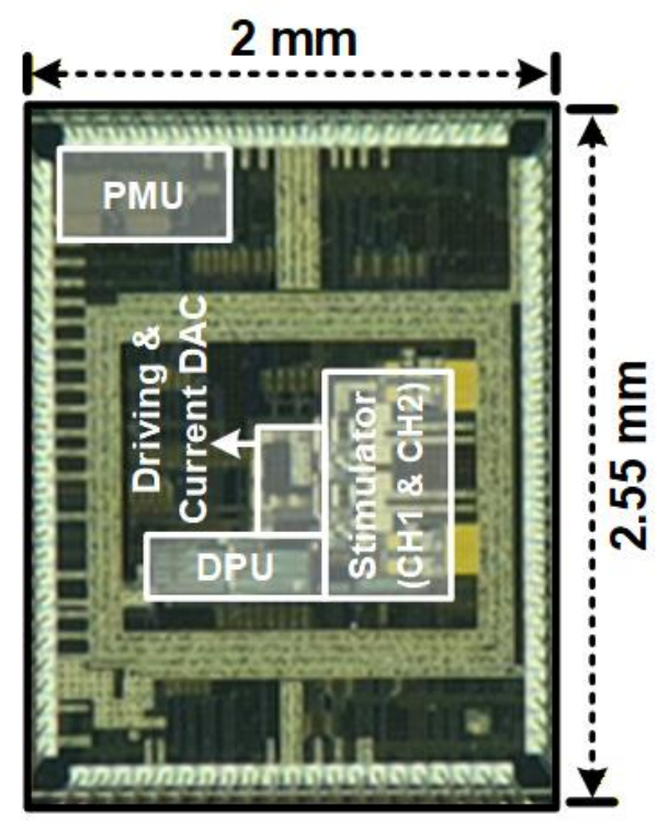 Square-based Temporal Interference Stimulation IC