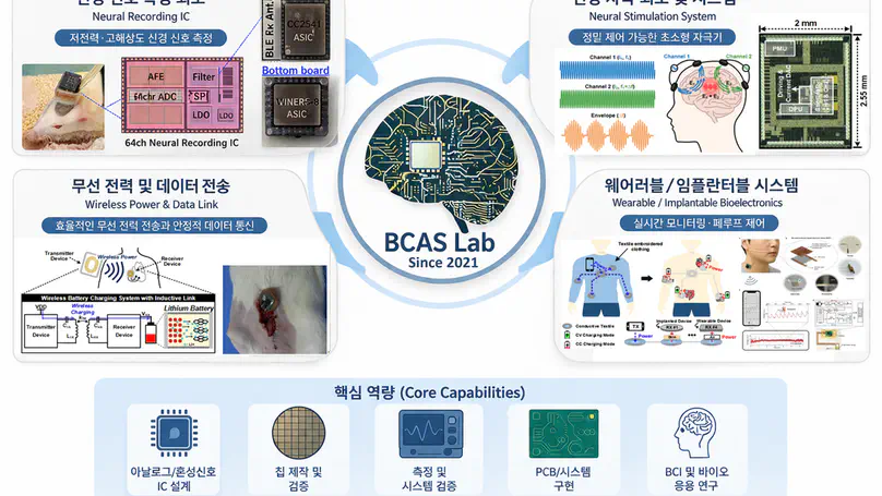 BCAS Lab Website Renewed and Migrated to a New Platform