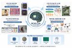 BCAS Lab Website Renewed and Migrated to a New Platform