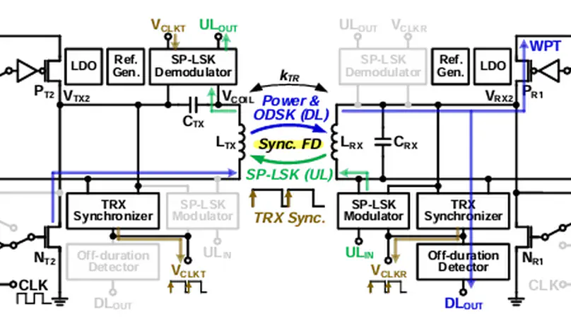 Paper Accepted to IEEE Journal of Solid-State Circuits