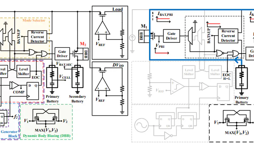 Paper Accepted to IEEE Transactions on Consumer Electronics