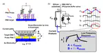One-Chip Electronic Detection of DNA Hybridization Using Precision Impedance-Based CMOS Array Sensor