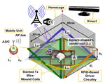 A Smart Wirelessly Powered Homecage for Long-Term High-Throughput Behavioral Experiments