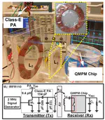 A Q-Modulation Technique for Efficient Inductive Power Transmission