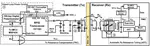 A Triple-Loop Inductive Power Transmission System for Biomedical Applications