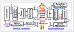 An Overview of Data Telemetry in Inductively Powered Implantable Biomedical Devices: Design and Implementation of Devices