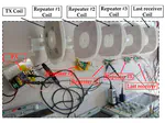 Efficient, Load Independent and Self-Regulated Wireless Power Transfer With Multiple Loads for Long-Distance IoT Applications