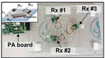 Robust Self-Regulated Rectifier for Parallel-Resonant Rx Coil in Multiple-Receiver Wireless Power Transmission System