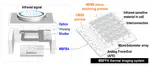A 80×60 Micro-Bolometer CMOS Thermal Imager Integrated With a Low-Noise 12-Bit DAC