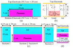 Improving Capacitance Measurements of Aqueous Solutions With Alpha and Beta Corrections in a Parallel-Plate Capacitor System: Insights Into Dielectric Properties