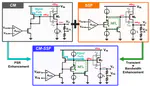 A 92 ns Settling-Time Fast-Transient Capacitor-Less LDO With a Stable Class-B Bandwidth-Boosting Error Amplifier and an Improved Buffer for Mobile Applications