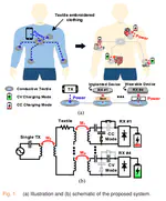 A Load-Independent Battery Charging System for Multiple Wearable Devices Using Conductive Textile