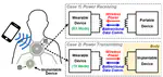 A Reconfigurable Bidirectional Wireless Power and Full-Duplex Data Transceiver IC for Wearable Biomedical Applications
