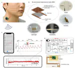 Moisture-Gated Bio-Semiconductor Electronic Tattoos for Continuous and Imperceptible On-Skin Respiratory Monitoring